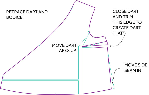 FBA STEP 4