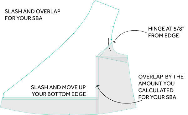 SBA STEP 3